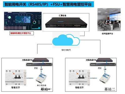 江西移動(dòng)構(gòu)建5G機(jī)房能耗精細(xì)化智能管理體系，助力雙碳綠色行動(dòng)