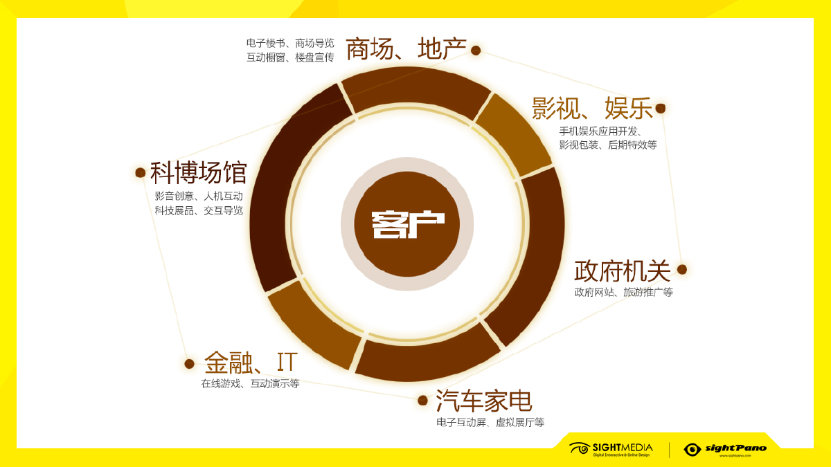 北京互動視界文化傳媒 數字文化創意內容應用服務的新篇章